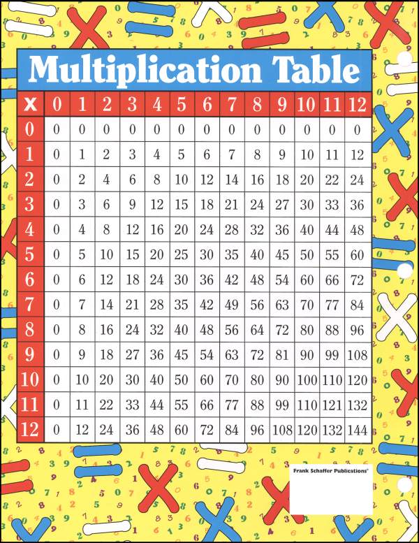 Addition & Multiplication Tables Ready Reference Chart | Instructional ...