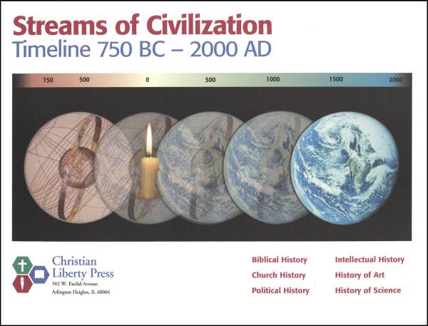 Streams of Civilization Historical Timeline