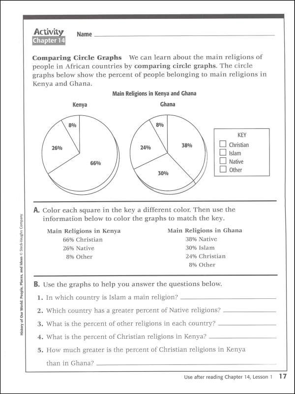 History of Our World Modern World Resource Binder | Steck-Vaughn ...