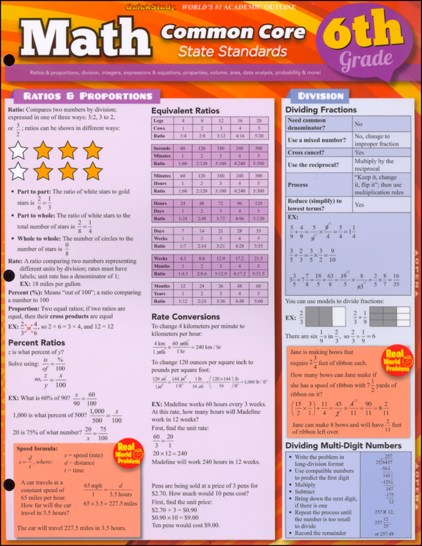 Math Common Core State Standards 6th Grade Quick Study Bar Charts