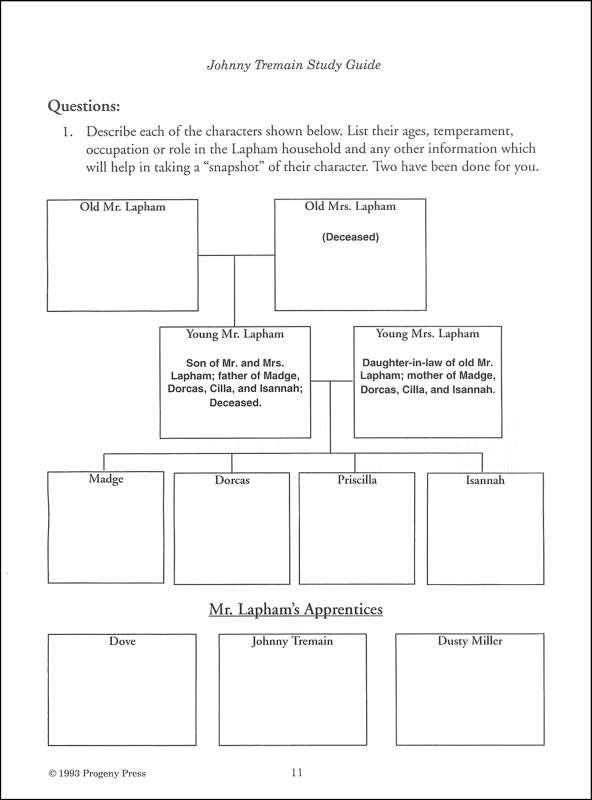Johnny Tremain Study Guide | Progeny Press
