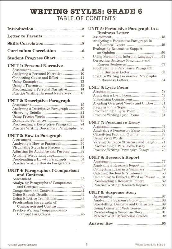 Essay on my house for class 1 picture