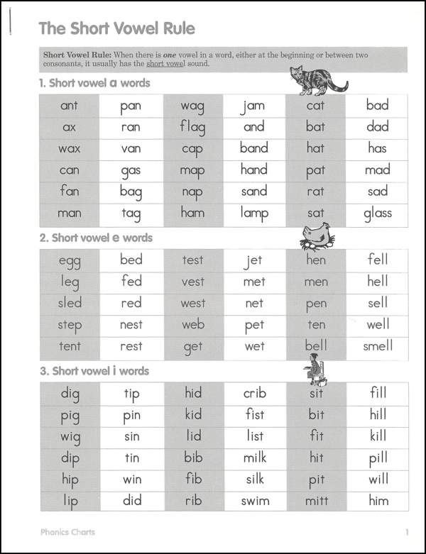 long vowel word list chart