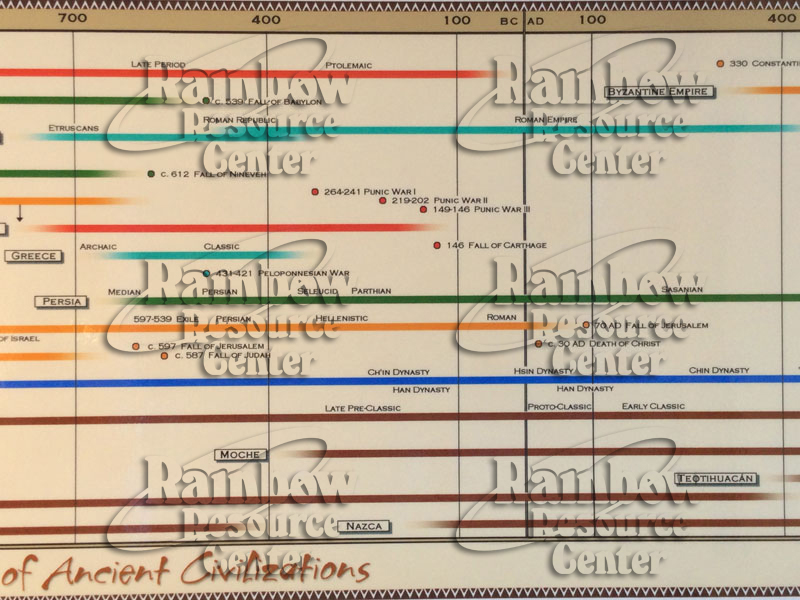 Timeline Of Ancient Civilizations | Parthenon Graphics | 9781928860143