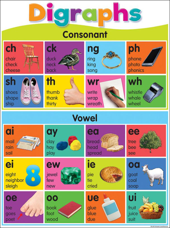 Colorful Phonics Bulletin Board 