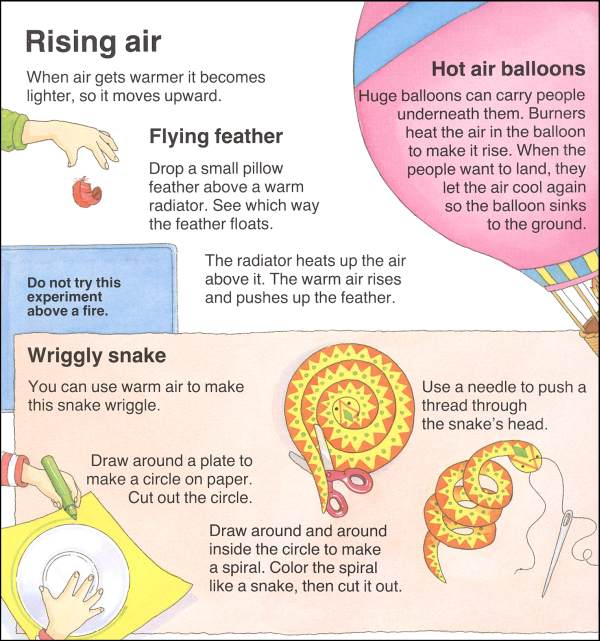 Science with Air | EDC / Usborne | 9780794523312
