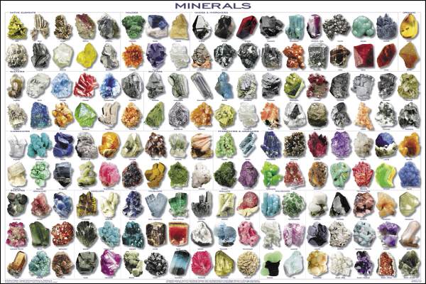 Mineral Collection Poster Laminated