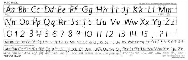 Getty-Dubay Laminated Desk Strip (Basic & Cursive Italic)