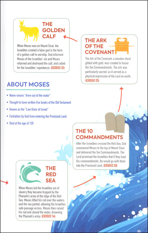 Infographic Guide To The Bible: Old Testament | Adams Media Corporation ...