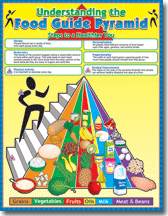 Understanding the Food Guide Pyramid Chartlet | Carson-Dellosa
