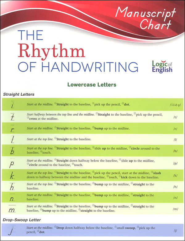 Rhythm of Handwriting Manuscript Quick Reference