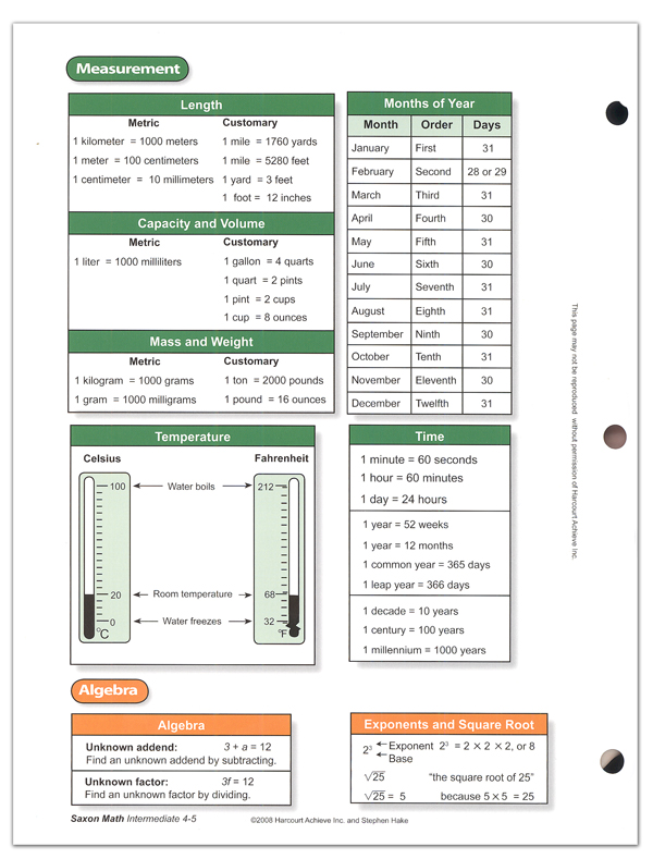 Saxon Math Intermediate Student Ref Chart | Saxon Publishers ...