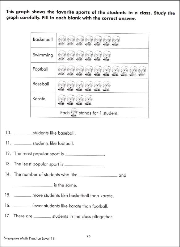 Singapore Math Practice 1b Frank Schaffer Publications 9780768240016