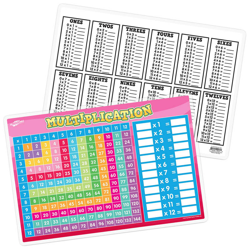 Multiplication Chart Remarkable Activity Mat 