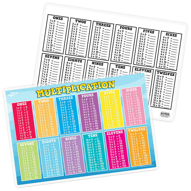 Multiplication Tables Remarkable Activity Mat | Top Notch Teacher ...