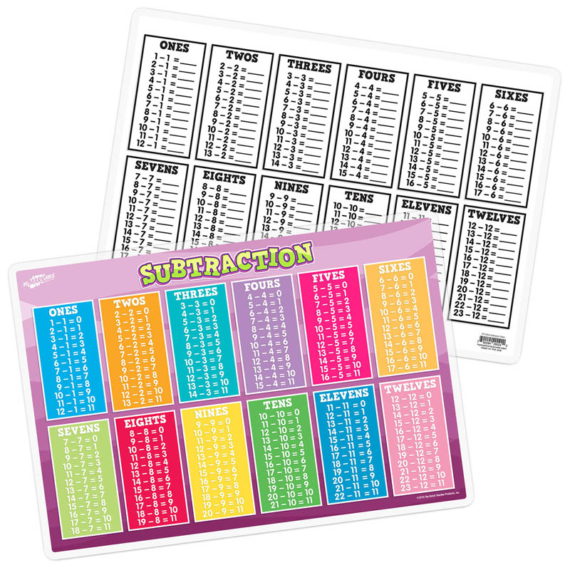 Subtraction Remarkable Activity Mat | Top Notch Teacher Products