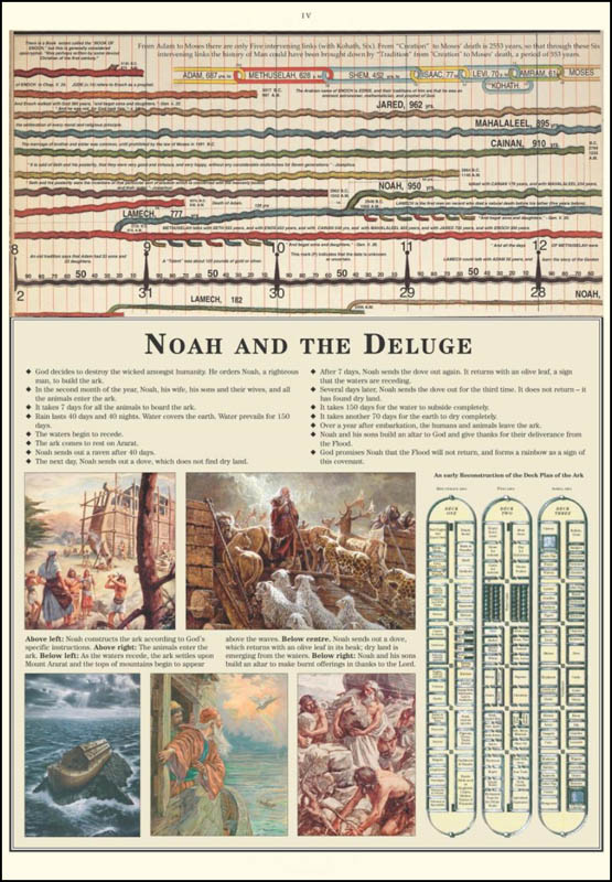 Timechart History of the World (6th Edition) Chartwell Books