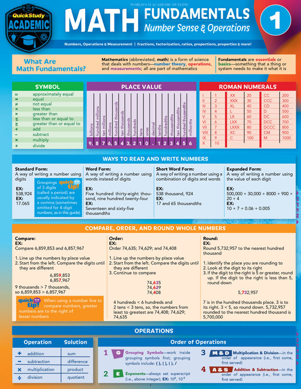 math-fundamentals-1-laminated-reference-guide-bar-charts-9781423247241