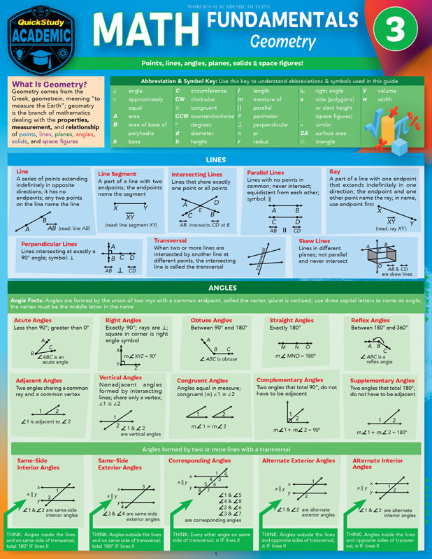 math-fundamentals-3-laminated-reference-guide-bar-charts-9781423247265