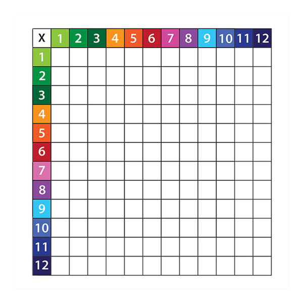 Low Tac Multiplication Grid Dry Erase Chart 24 X 24 Flipside