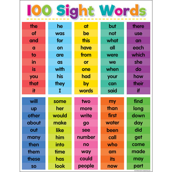 Colorful 100 Sight Words Chart Teacher Created Resources