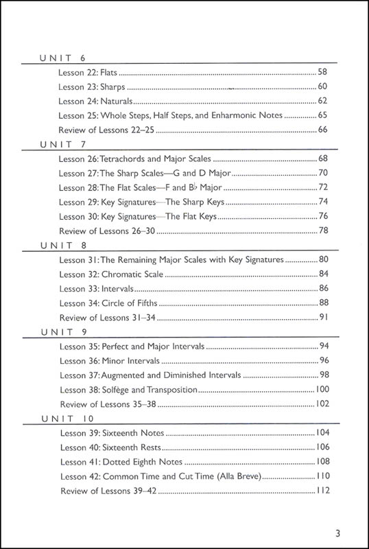 Essential Dictionary of Music Theory Alfred Publishing 9780882847665