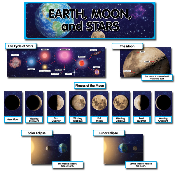 Earth, Moon, and Stars Mini Bulletin Board Set | Creative Teaching ...