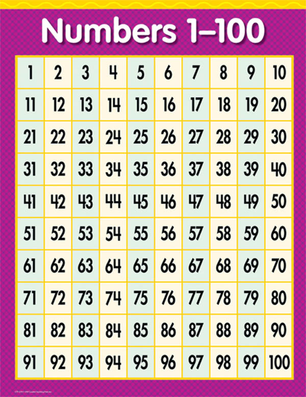 100 number chart