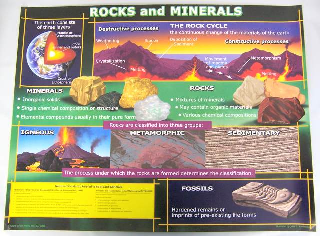 Rocks and Minerals Chartlet