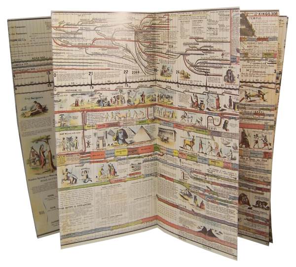 Adams' Chart or Map of History Panels only Master Book Publishers