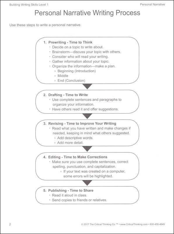 critical thinking company building writing skills