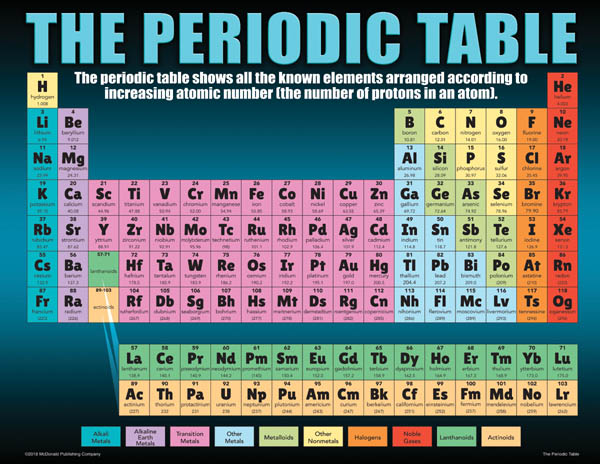 Periodic Table Teaching Poster Set | McDonald