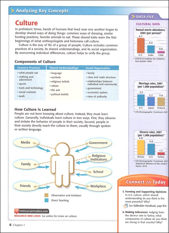 Holt World History Pattern of Interaction Package Holt, Rinehart
