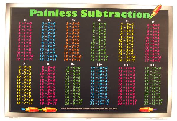 Subtraction Tables Placemat | M. Ruskin Company