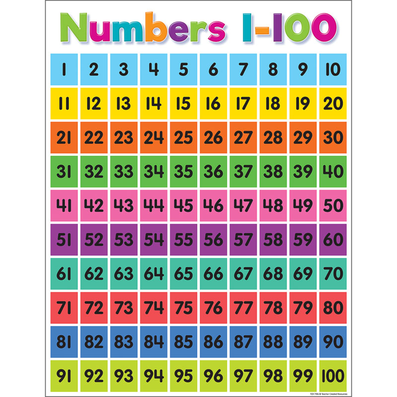 Colorful Numbers 1 100 Chart Teacher Created Resources