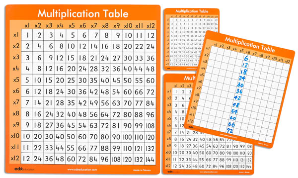 Multiplication Table - Large
