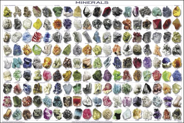 Mineral Collection Poster non-laminated
