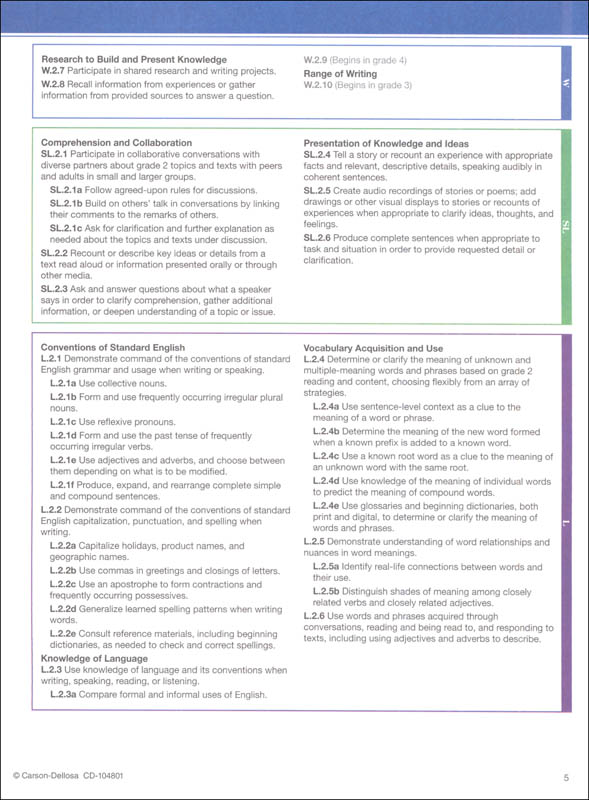 Common core reading book list image