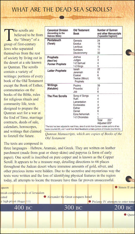 Dead Sea Scrolls Pamphlet | Rose Publishing | 9781596360440