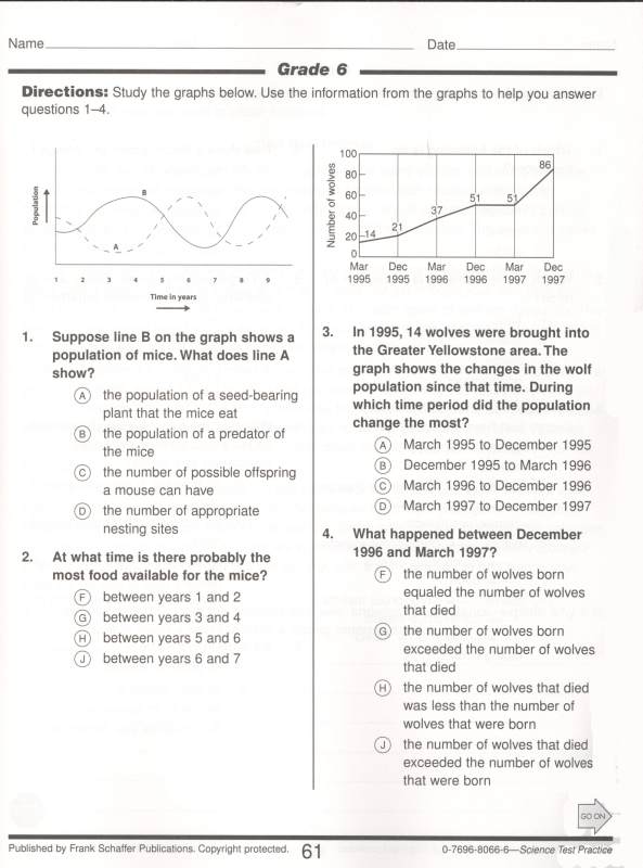 Spectrum Science Test Practice Grade 6 Frank Schaffer Publications 9780769680668