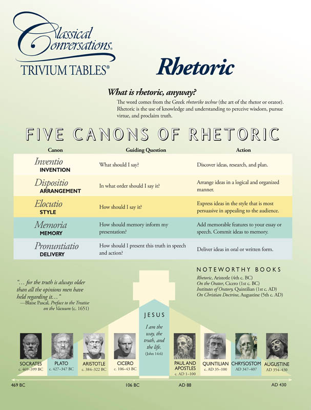 Trivium Tables: Rhetoric Reference Tool