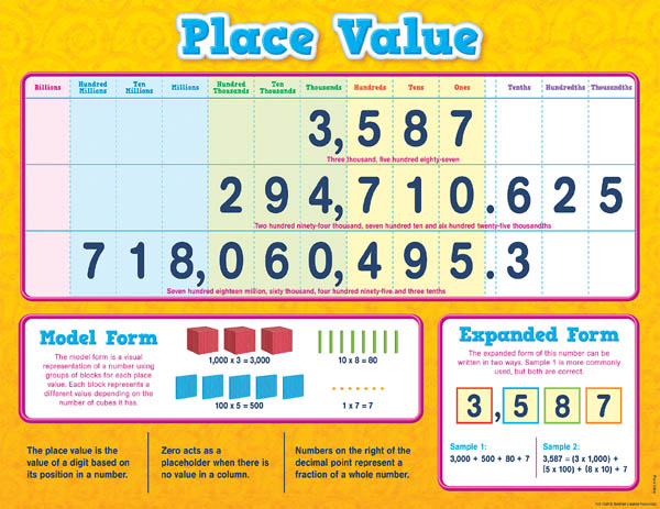 Place Value Chart (17 x 22)