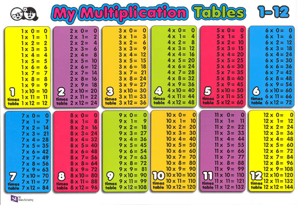 times table chart up to 12