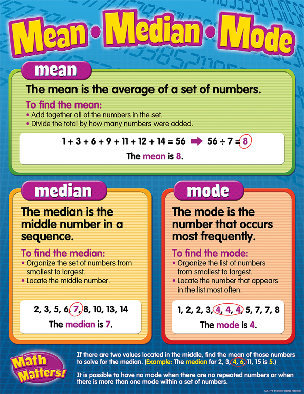 mean-median-mode-chart-teacher-created-resources