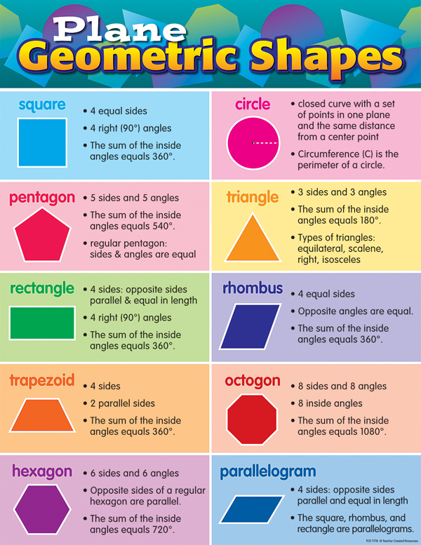names of geometric shapes