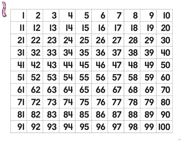 Numbers 1-100 Wipe-Off Chart | Trend Enterprises |
