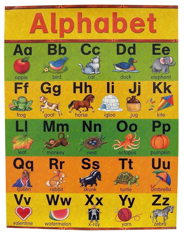Alphabet Chart Teacher Created Resources