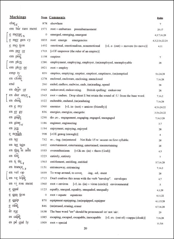 Alpha List: Dictionary Focusing on the Logic of English Spelling | Back ...