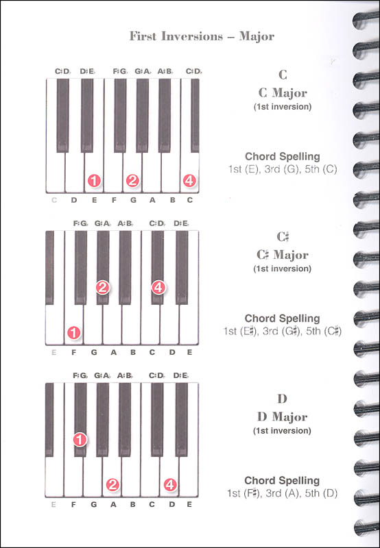 Piano & Keyboard Chords (EasytoUse, EasytoCarry, One Chord on Every