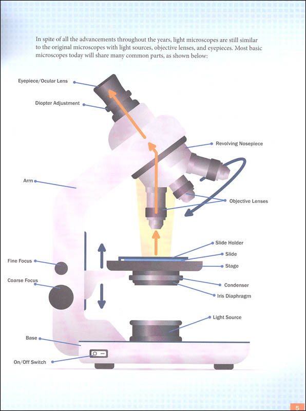 Biology Through a Microscope (Lab Book) Master Book Publishers